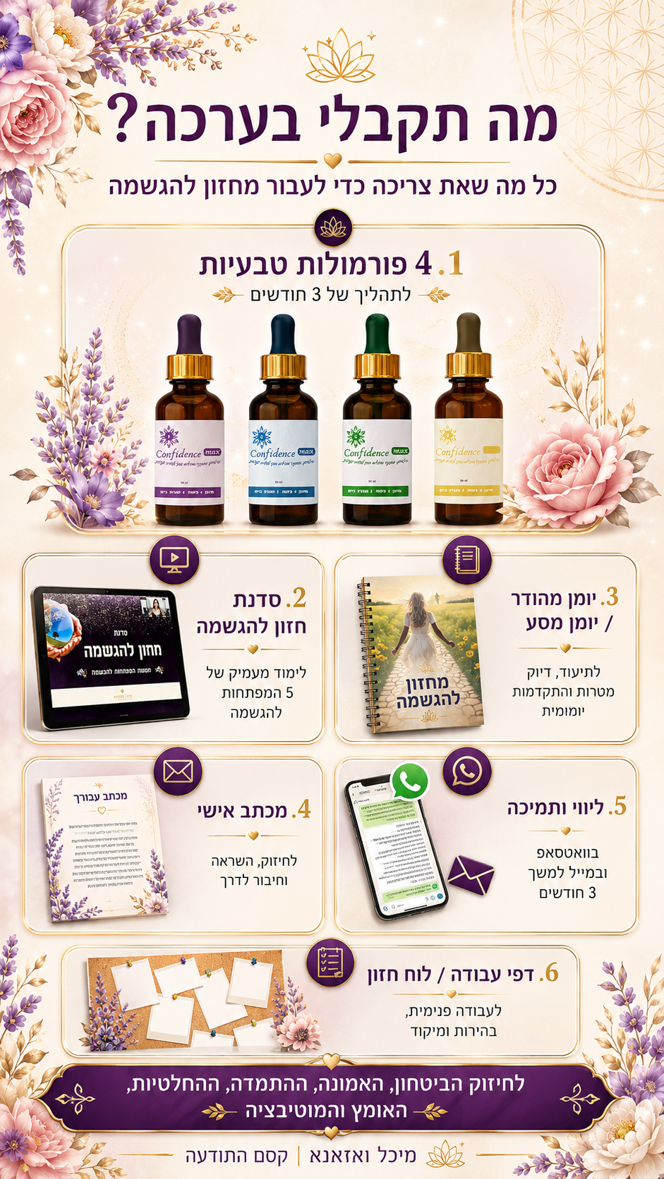 סדנת מחזון להגשמה